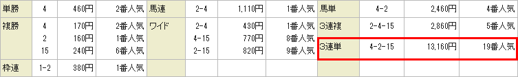 京都新聞杯,的中 京都新聞杯,的中